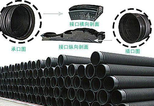 克拉管与钢筋混凝土管的比较（一）